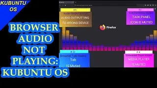 Browser Audio Not Playing On (K)ubuntu Desktop: 4 Places To Check.🔇Twitch, Youtube, Twitter Sound 🔊