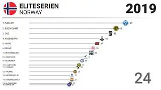 ⚽️ 2019 🇳🇴 Eliteserien (Norway) - Title Racing | Football History