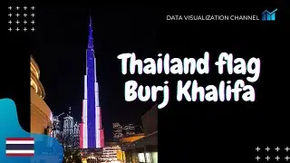 Thailand flag 🇹🇭 on World's tallest building Burj Khalifa - Dubai, UAE 2020