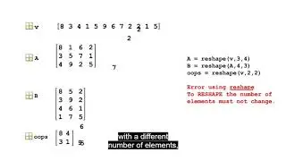 Reshaping Arrays  || MATLAB || Fundamental || Tutorials || Beginners