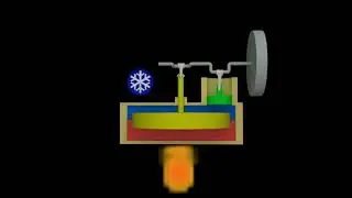 Stirling Engine Version 2.0 - How it's work - Explained and animated 3d