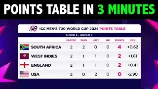 T20 World Cup 2024 Points Table | Super 8s Points Table after WI vs USA