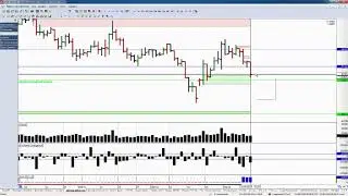 Обзор фьючерса на пару доллар-рубль 11 апреля 2019 года