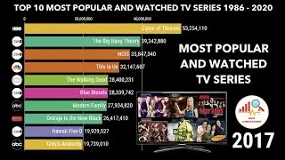 The Most Popular and Watched TV Series 1986 - 2020