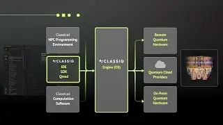 Classiq Quantum Computing Software for Sophisticated Circuits