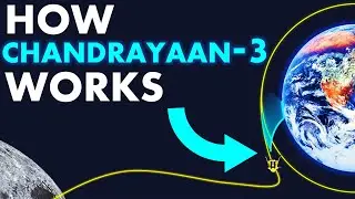 How Chandrayaan-3 works