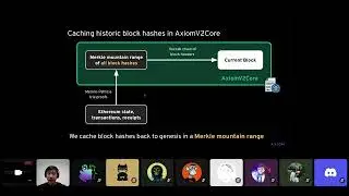 Exploring Ethereum History On chain with ZK | Axiom