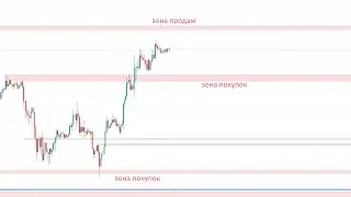 Прогноз Рынка Криптовалют | Где Оптимальные Точки Входа? 21 - 27.10.2024