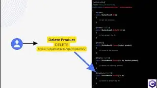 What is Routing In ASP.NET Core Web API Part #3