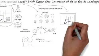 Leader Brief:  Where does Generative AI fit in the AI landscape?