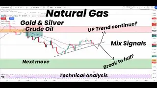 Natural Gas Rise or Break below ?| Mix signals | Gold | Silver | Crude Oil | Technical Analysis