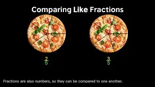 Comparing Like Fractions