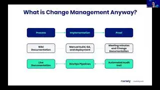 DevOps and the Future of Change Management