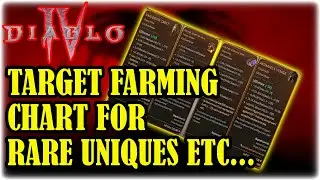 DIABLO 4 TARGET Farming Chart For RARE UNIQUES & MOST Items In The Game