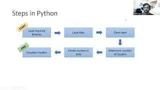 K - Means Clustering Using Python