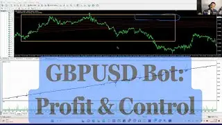 The GBPUSD Bot That Knows When to Strike—Low Drawdown, Maximum Returns