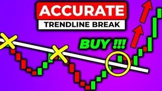 How I Make Money With Trendline Break (Simple and Robust Strategy)