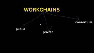 Venom Blockchain: A Layer-Zero Solution for Web3 | $venom airdrop