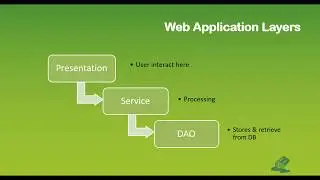 Springboot Startup