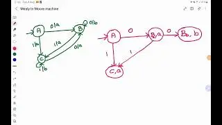TOC - Mealy Machine to Moore Machine by Deeba Kannan in Tamil
