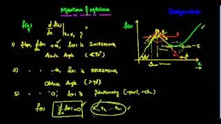 Maxima and Minima of a single variable function
