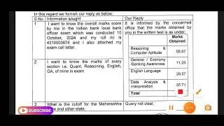 My indian bank LBO score card (Not selected)| cutoff above 155+ ?