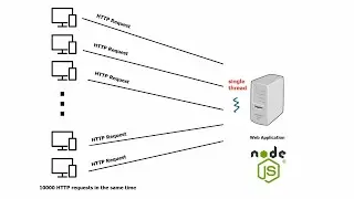 What makes Node.js better than other technologies? (Arabic)