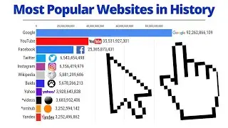Most Popular Websites in History | 1996 to August 2021
