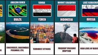 The Most Dangerous Places on Earth