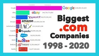 Biggest Dot com Companies 1998 - 2020