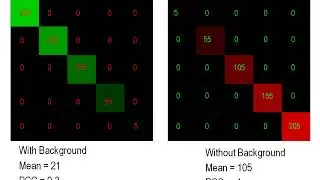 Theory of Colocalization Analysis