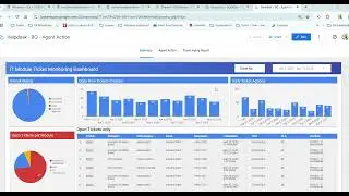 Cloud Console |Google Apps Script |Cloud SQL |Data Streaming | BigQuery |Looker Studio |Integration