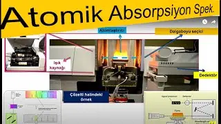 Atomik Absorpsiyon Spektroskopsi, AAS, Atomik absorpsiyon cihazı (Revizyon 2021)