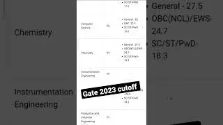 Expected Gate 2023 cutoff | Gate preparation 2023 | IIT Kanpur cutoff 