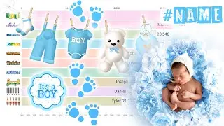 🔝 10 Most Frequently Used Popular 👶🏻  Baby Boy Names 1900 - 2020