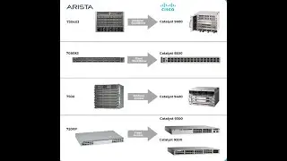 EP01 - Cisco Vs Arista Network device comparison 