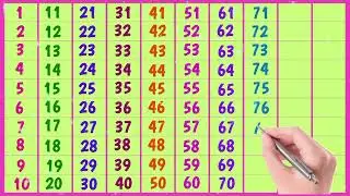 1 2 counting, Counting 1 to 500, Big numbers 1 to 500, 123, 1 2 3 4 5 6 7 8 9 10, ginti, counting