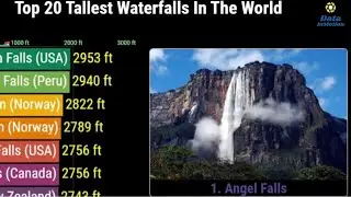 Top 20 Tallest Waterfalls in the World