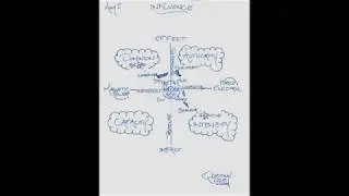 Remote Influence and Coherence