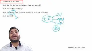CCNA Job Interviews Questions and Answers | Freshers | Networking Part-3