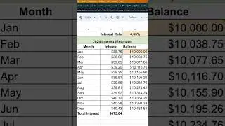 I'm going to make over $1,200 doing this! #savingmoney #finance #passiveincome