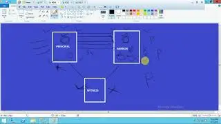 What is Database Mirroring, Operating Mode, Requirement, Advantageous & Disadvantageous (Part 1)