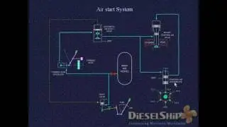 Air Starting System  !