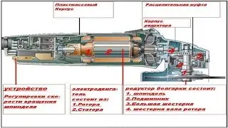 ремонт болгарки