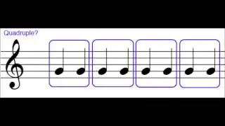 How to Work Out the Time Signature (Grade 5 Music Theory, ABRSM)