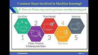 Introduction to Machine Learning | Deep Learning Applications using Matlab
