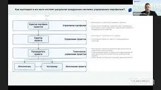 Лекция для Кураторов портфеля. Внедрение системы управления портфелем