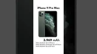 ini 10 iPhone Kapasitas Baterai Terbesar