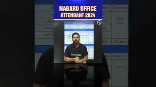NABARD Office Attendant Group C Recruitment 2024 | 10th Pass 
