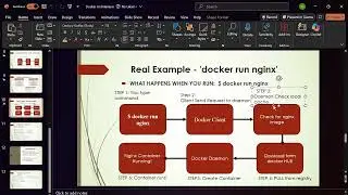 How to Install Docker, Pull & Run NGINX Container FULL GUIDE 2025